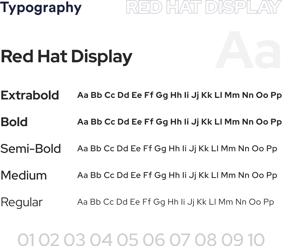 Outranking Typography